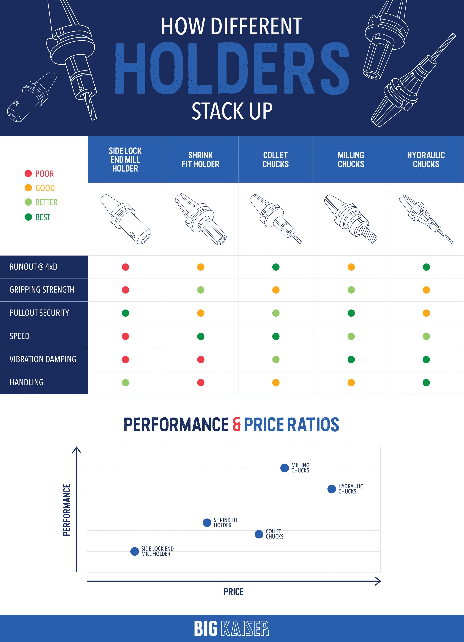 Tool holders Performance & Pricing